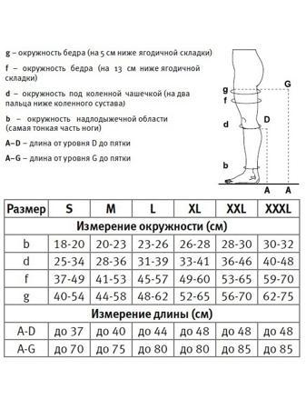 Колготки VENOTEKS