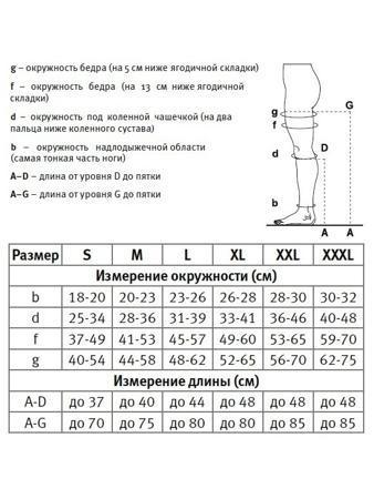 Колготки VENOTEKS